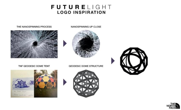 Intellectual Property Law | Futura v/ The North Face: When copyright faces trademark rights